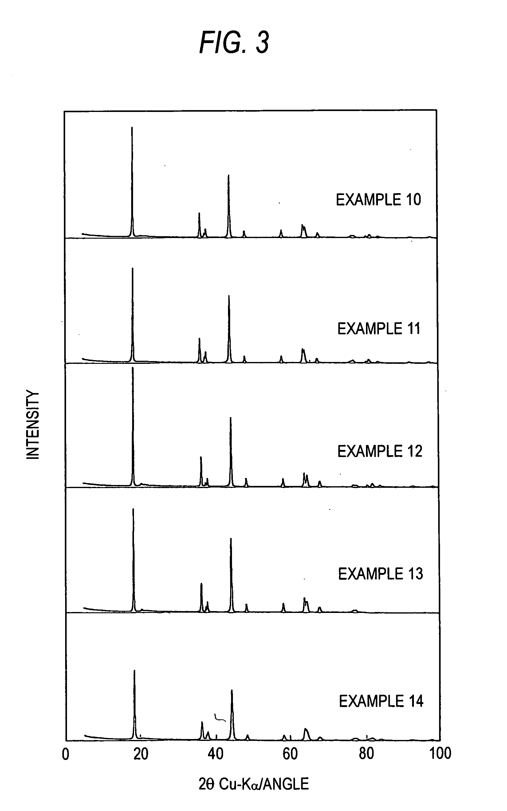 Lithium-nickel-manganese composite oxide, processes for producing the same, and use of the same