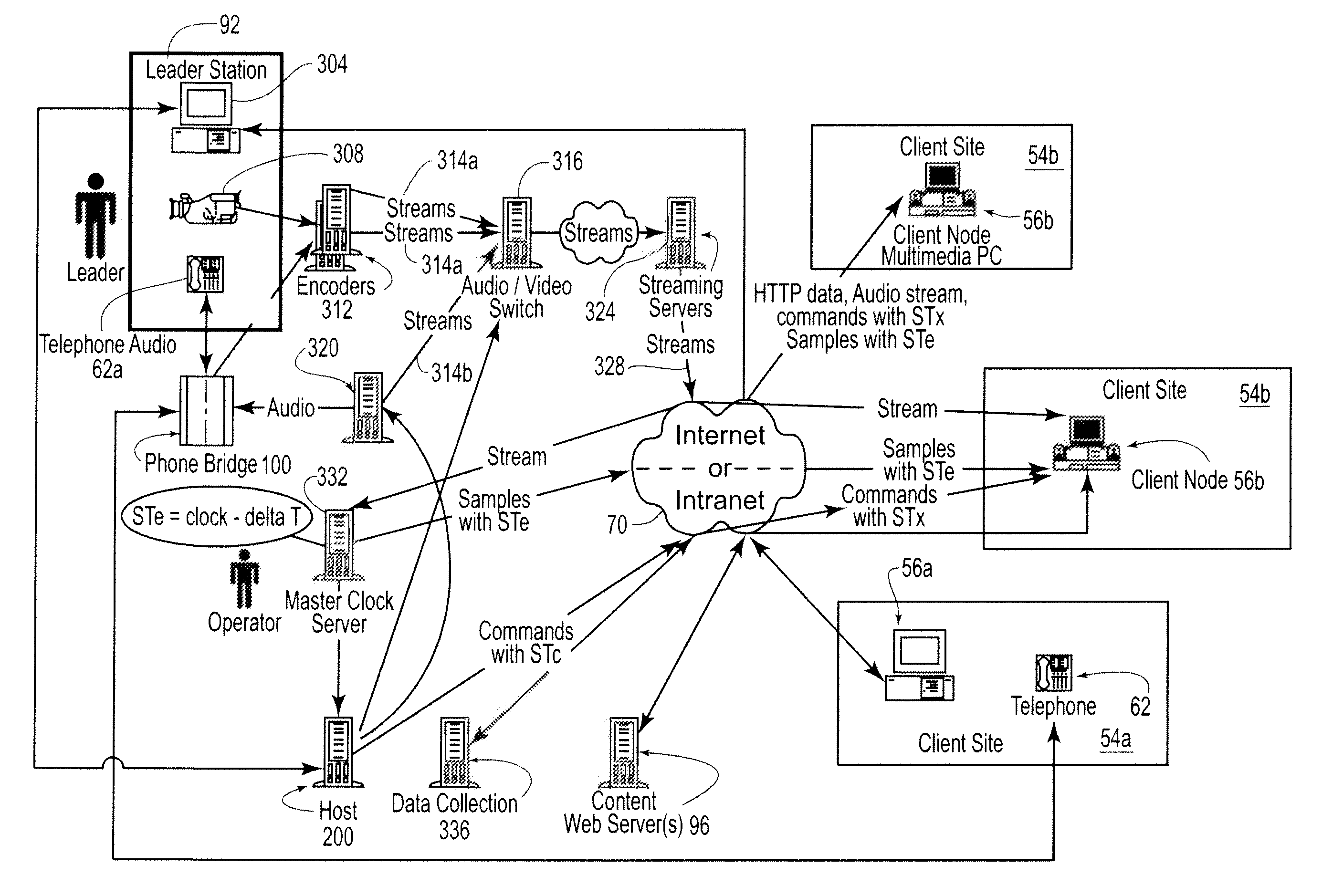 Apparatus, method, and computer readable medium for providing a presentation on a network having a plurality of synchronized media types