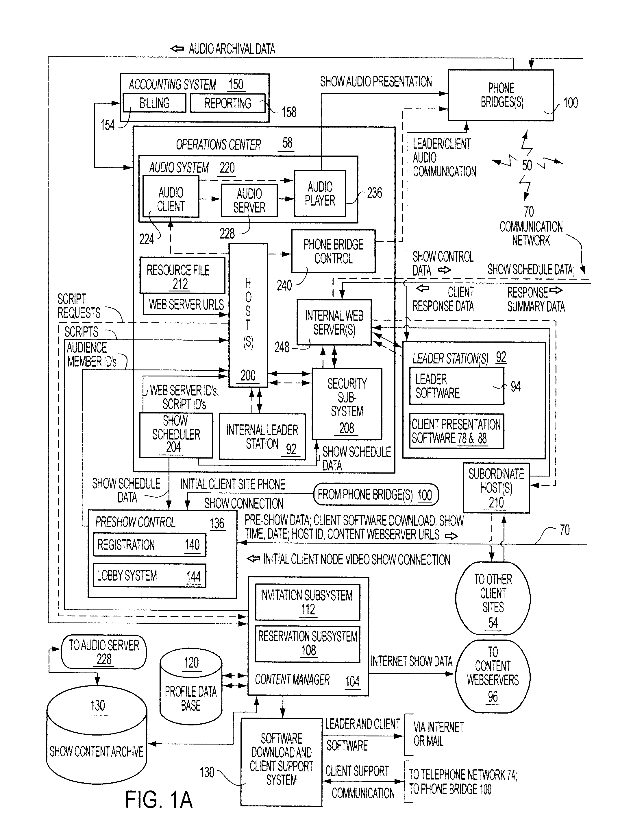 Apparatus, method, and computer readable medium for providing a presentation on a network having a plurality of synchronized media types