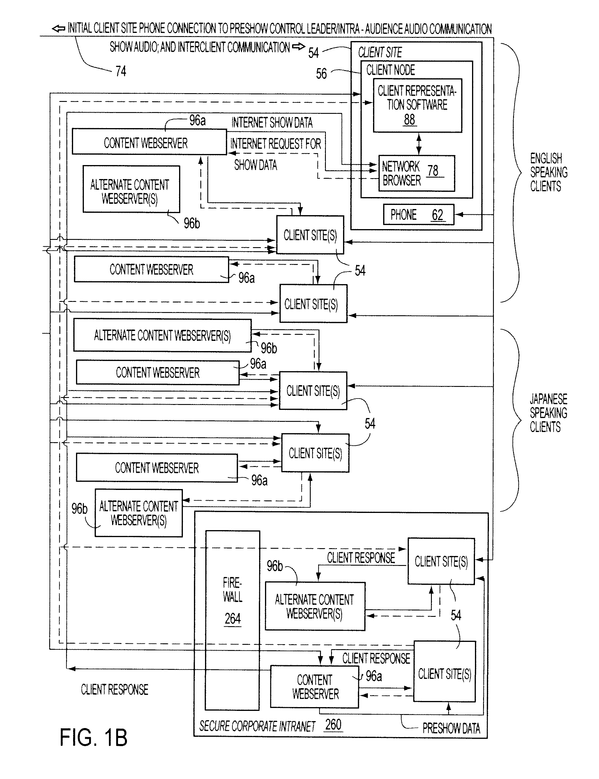 Apparatus, method, and computer readable medium for providing a presentation on a network having a plurality of synchronized media types