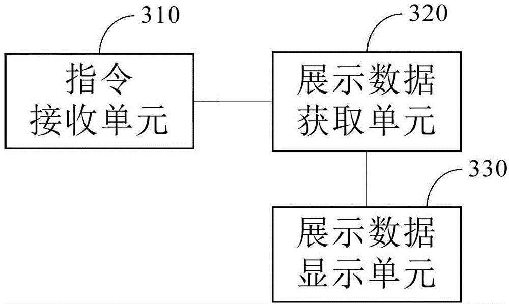 Map data display and providing method and corresponding terminal equipment and server