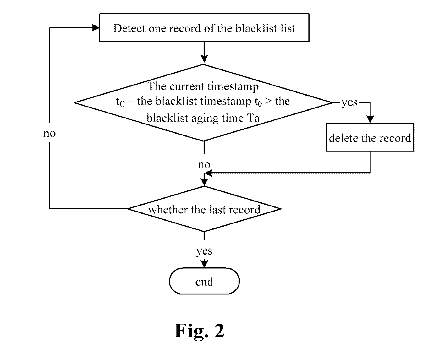 Implement method and device of terminal call firewall