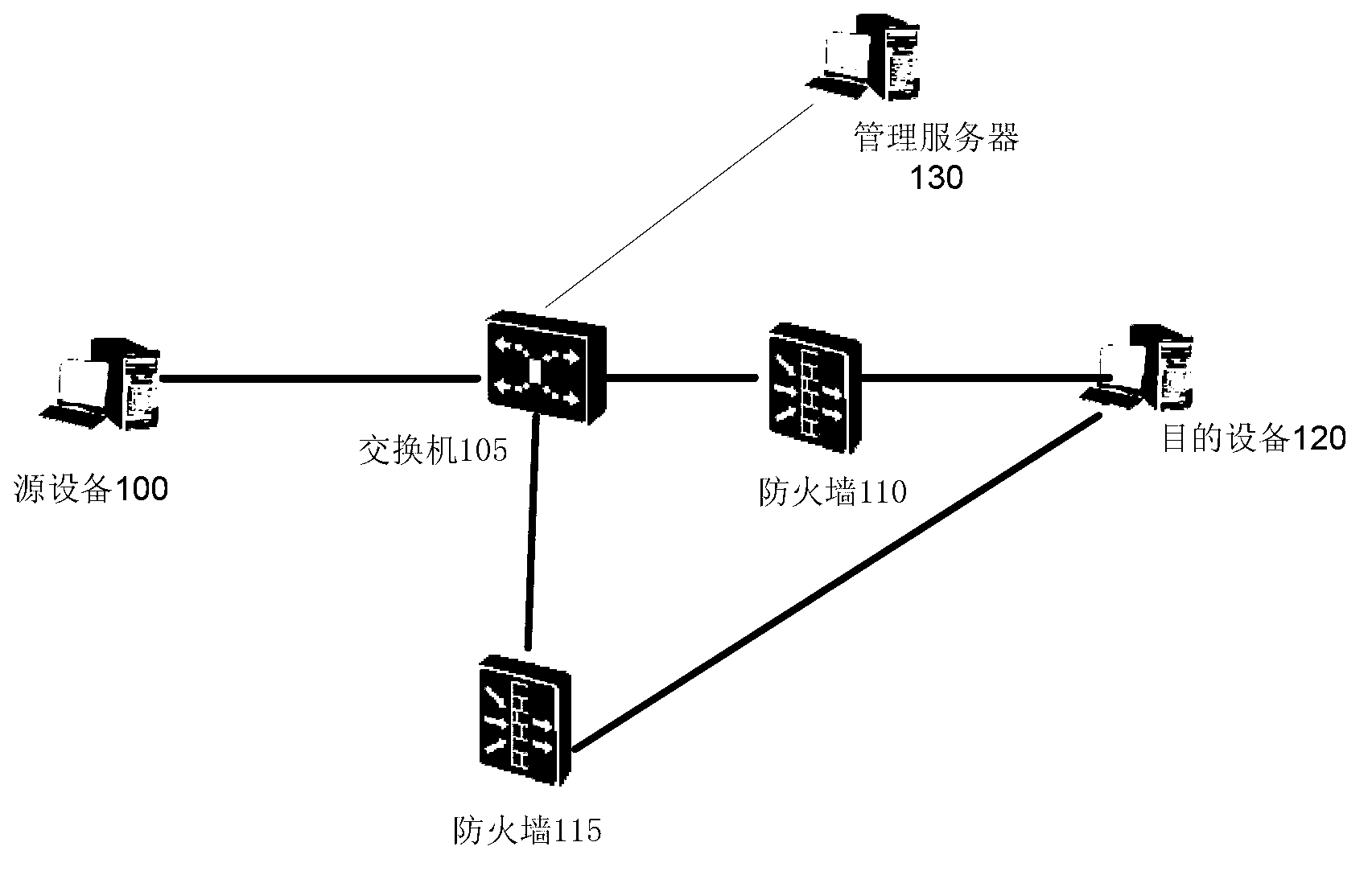 Method, managing server and network system for strategy configuration