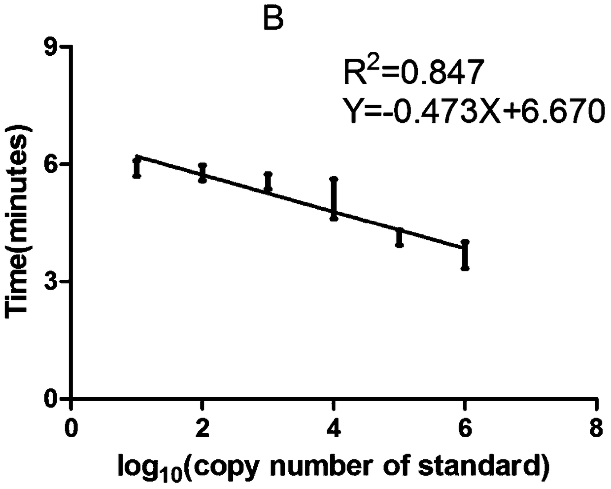 RT-rpa detection kit for rapid detection of highly pathogenic porcine reproductive and respiratory syndrome virus and its use