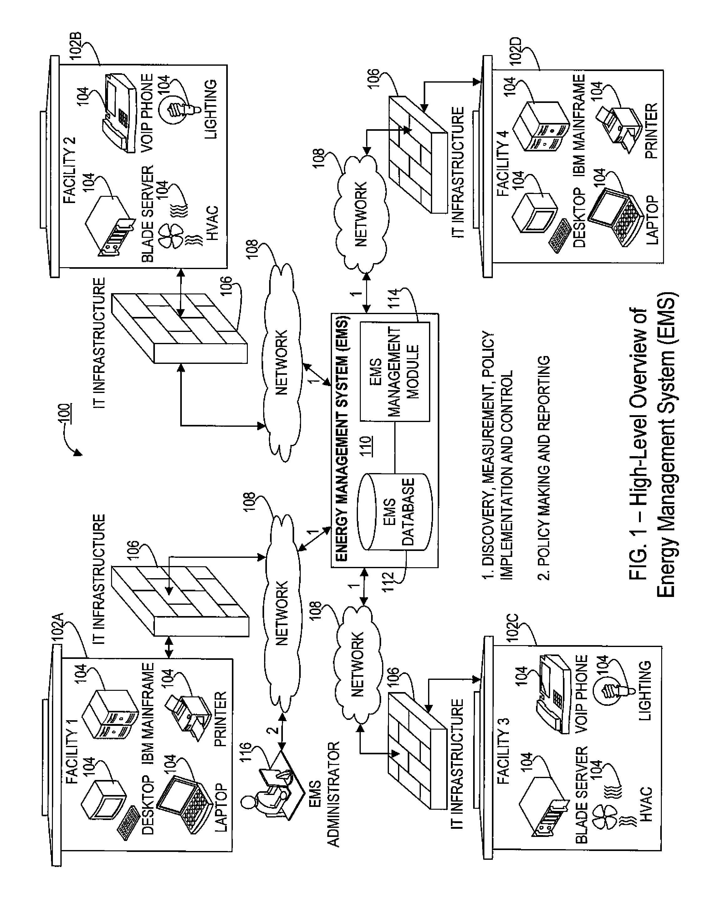 System and methods for sustainable energy management, monitoring, and control of electronic devices