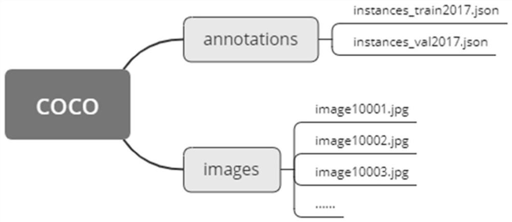 Cell image segmentation method based on deep learning
