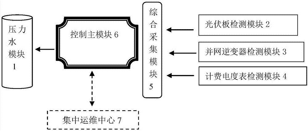 A detection system and method for a household rooftop photovoltaic power station