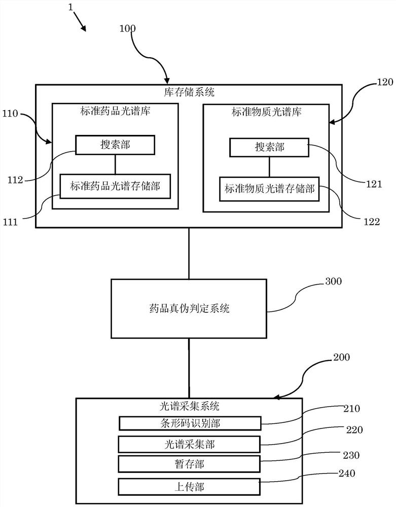 Spectrum detection and correction device, method and drug authenticity judgment system