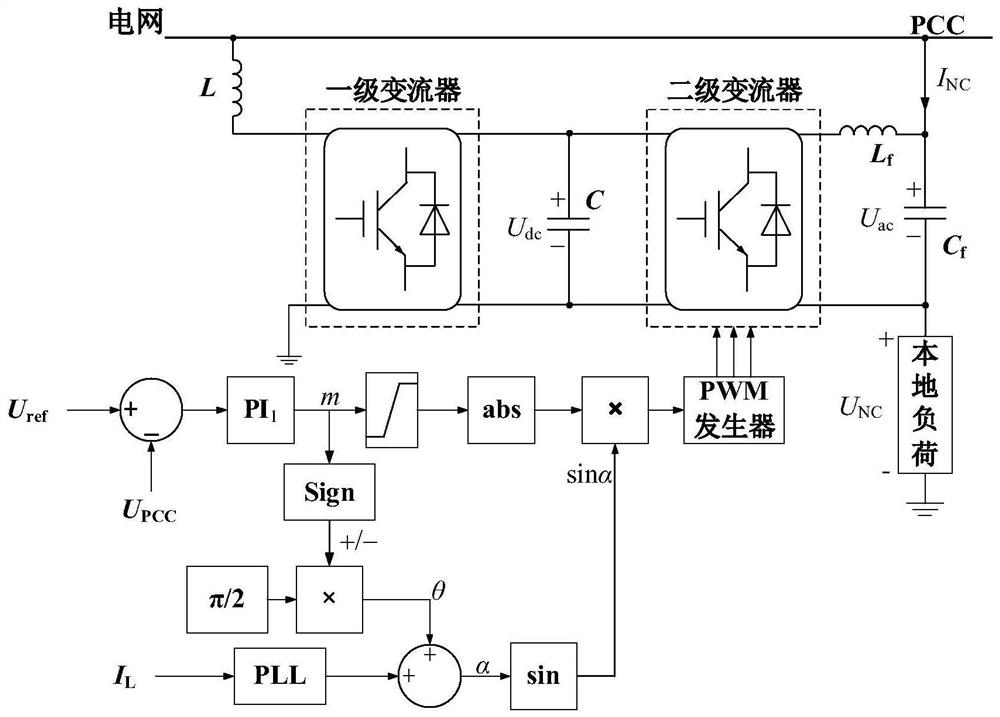 A distributed photovoltaic grid-connected collaborative control method and system for preventing voltage from exceeding the limit