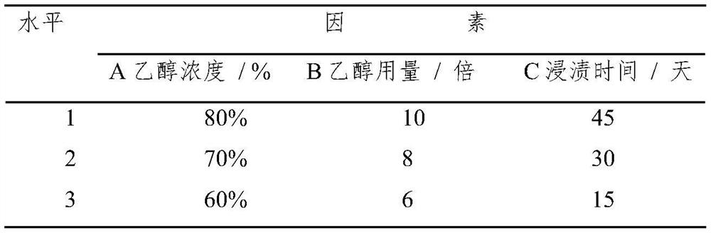 A kind of Korean medicine prescription composition for treating rheumatoid arthritis and preparation method of cream