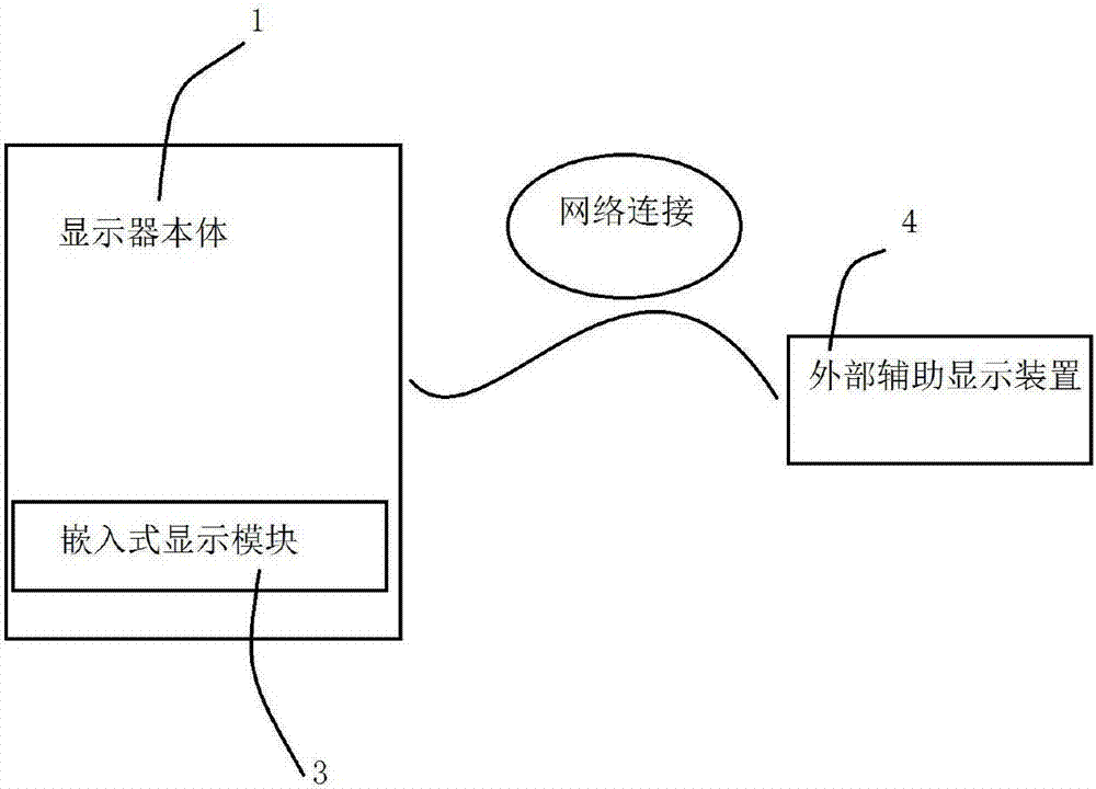 Outdoor display screen and display method