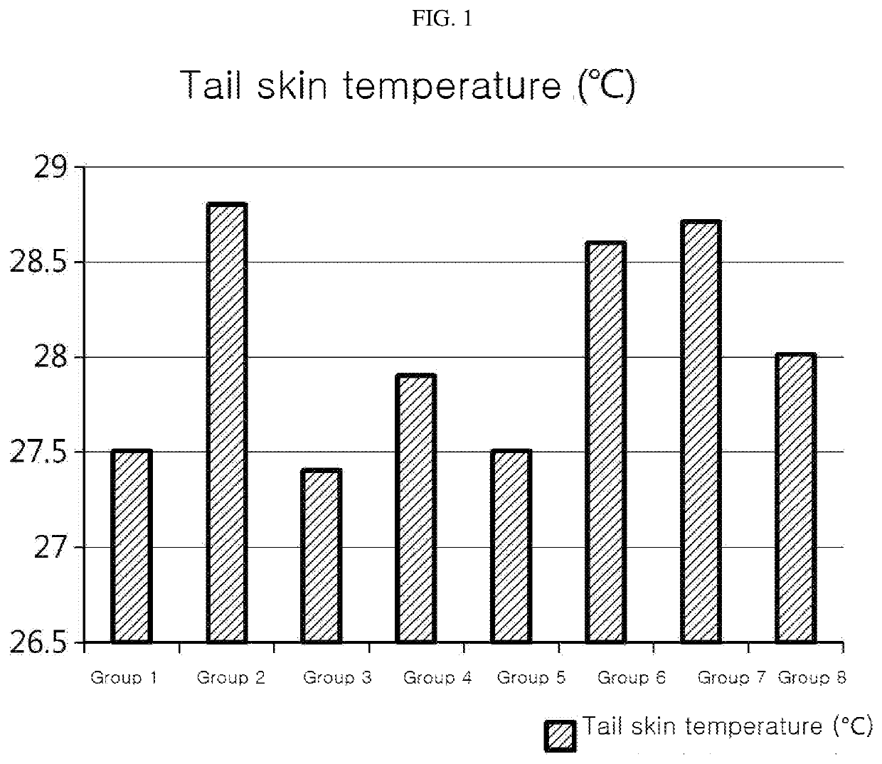 Composition, For Remedying Female Climacteric Syndrome Symptoms, Comprising Tectorigenin 7-O-Xylosylglucoside