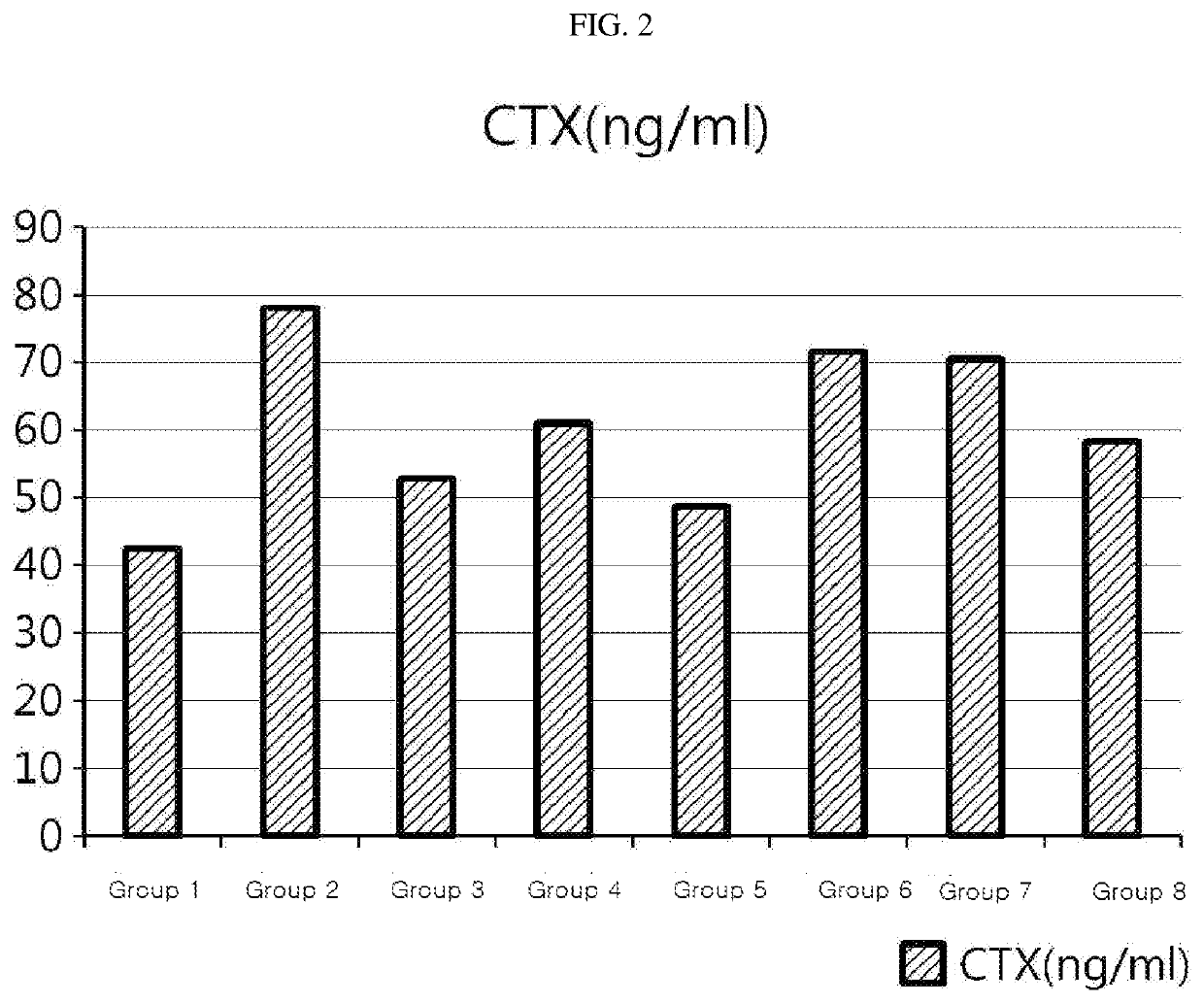 Composition, For Remedying Female Climacteric Syndrome Symptoms, Comprising Tectorigenin 7-O-Xylosylglucoside