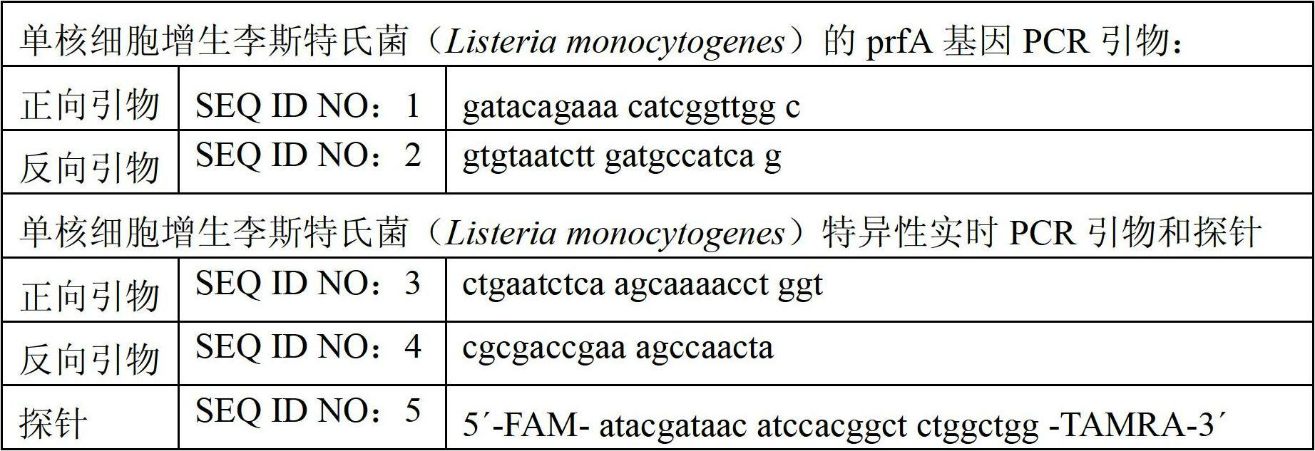 Mononuclear cell proliferation listeria monocytogenes nucleic acid standard sample and establishing method and application thereof