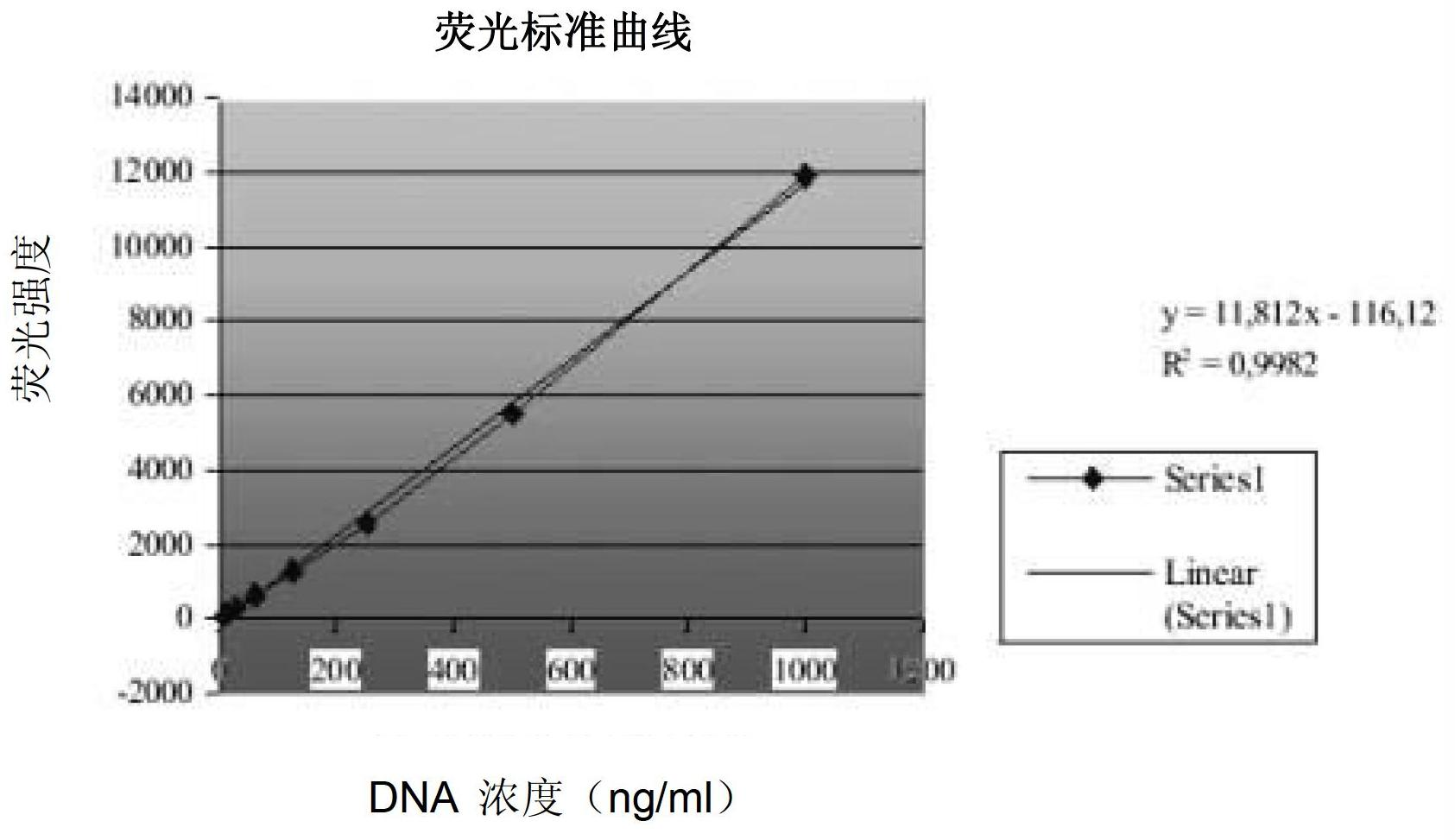 Mononuclear cell proliferation listeria monocytogenes nucleic acid standard sample and establishing method and application thereof