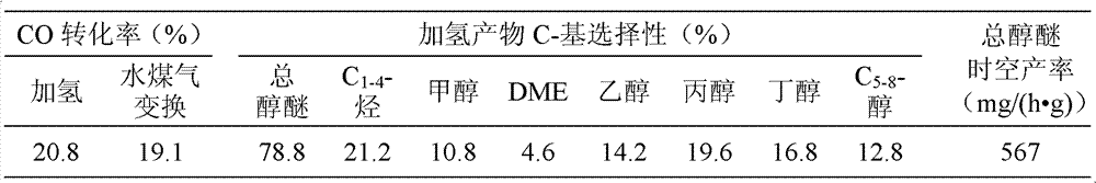 Cobalt-nickel-molybdenum-potassium (Co-Ni-Mo-K) catalyst for preparing low carbon alcohol by synthetic gas and preparation method thereof