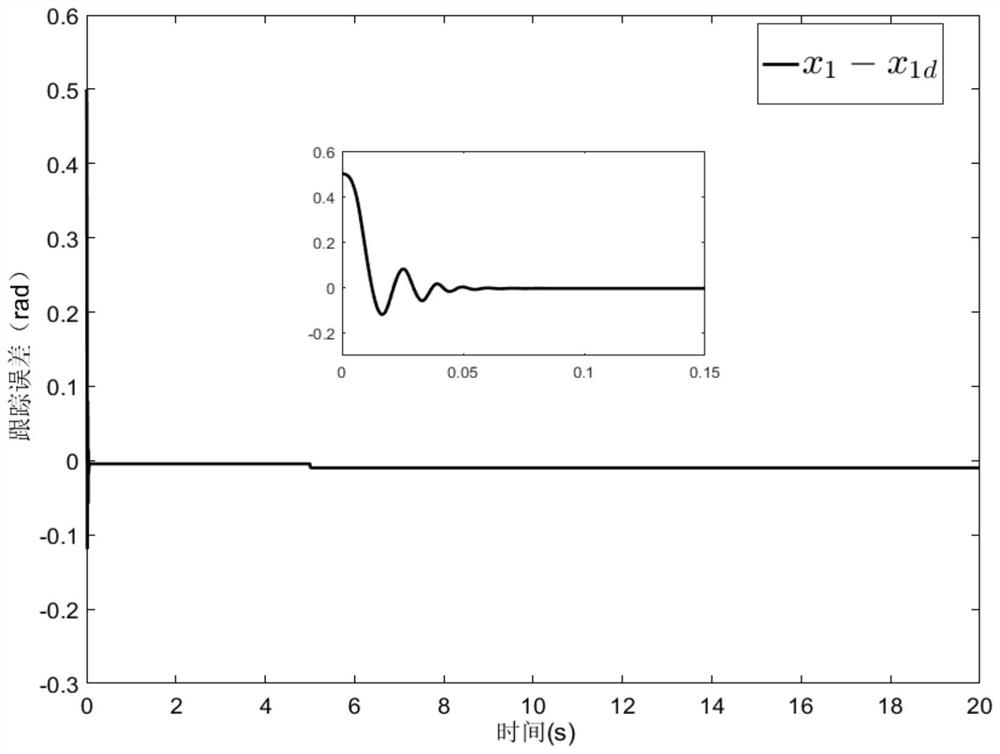 A finite-time dynamic surface control method for permanent magnet synchronous motors considering iron loss