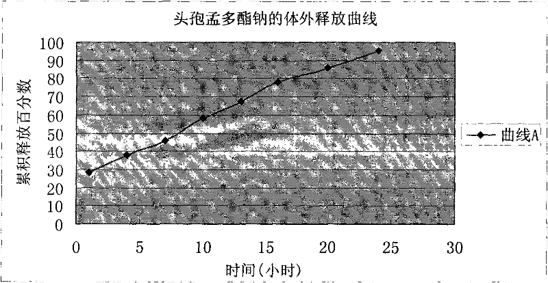 Cefamandole nafate/anhydrous sodium carbonate medicinal composition microsphere injection