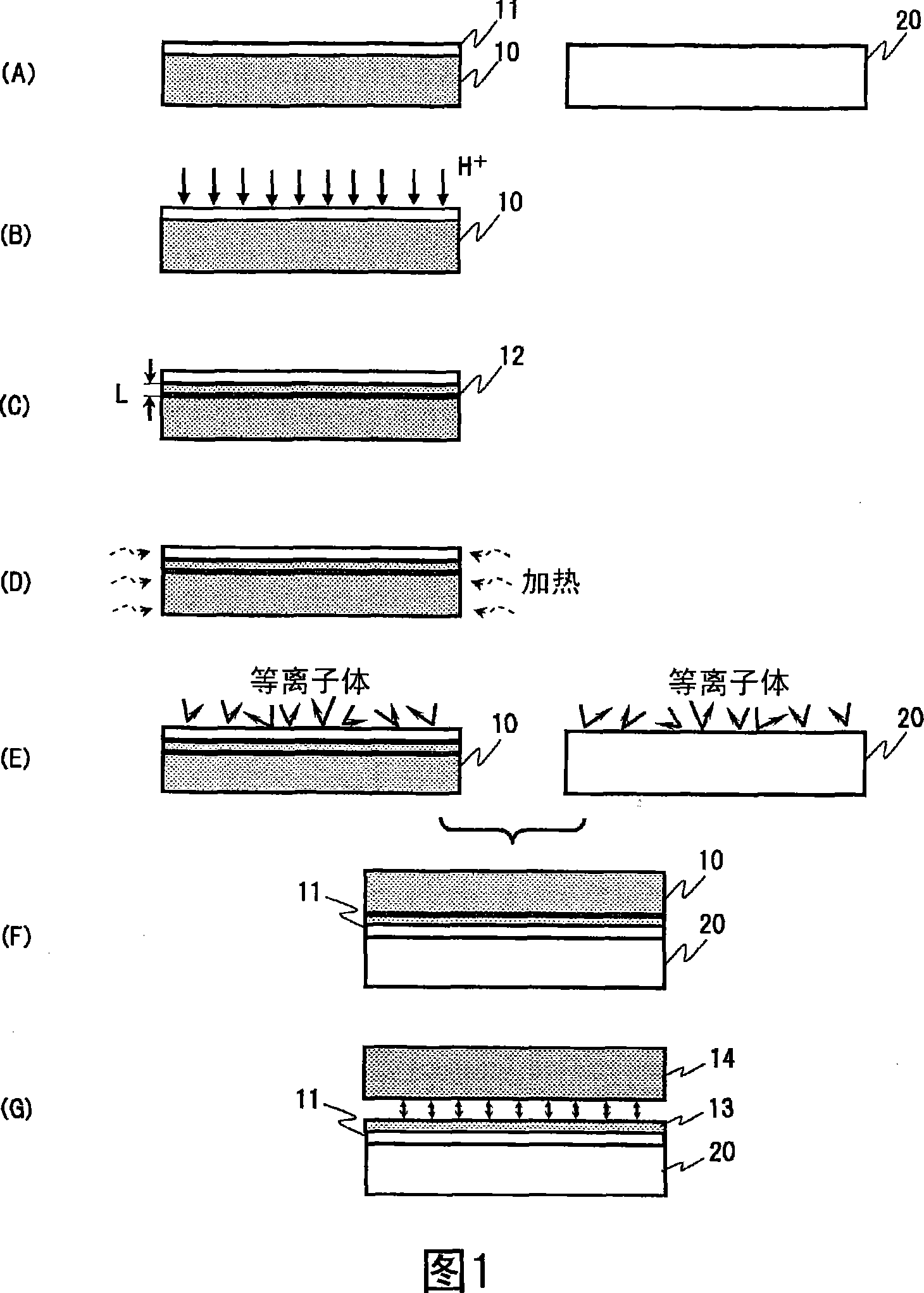 Method for manufacturing an SOI substrate