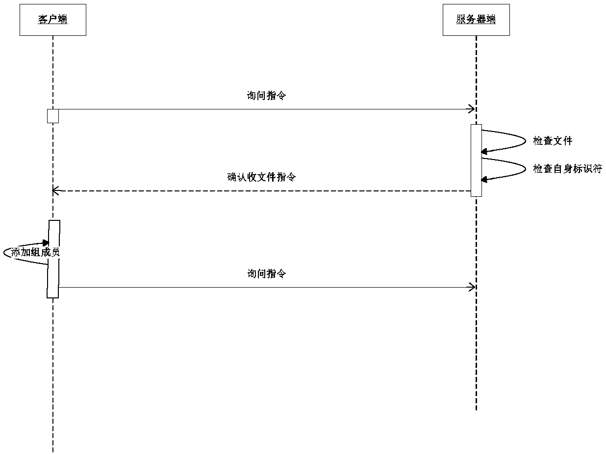 Multipoint file reliable transmission method based on group management