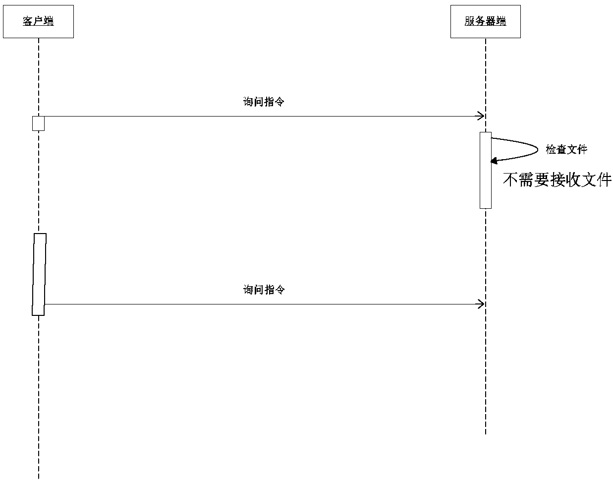 Multipoint file reliable transmission method based on group management