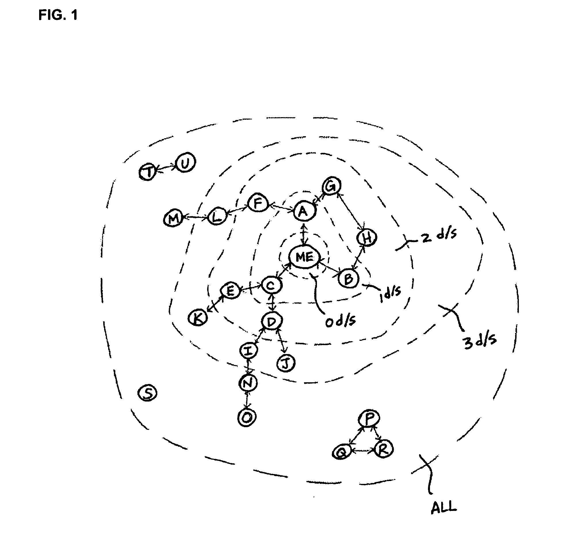 System and method for managing an online social network