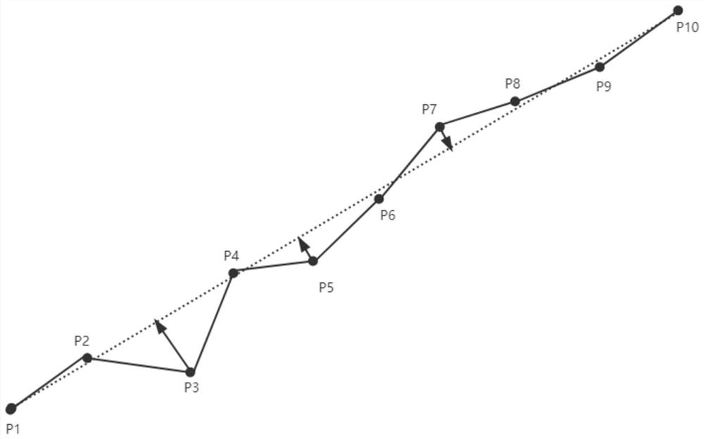 A satellite positioning trajectory drift correction method based on trajectory smoothing algorithm