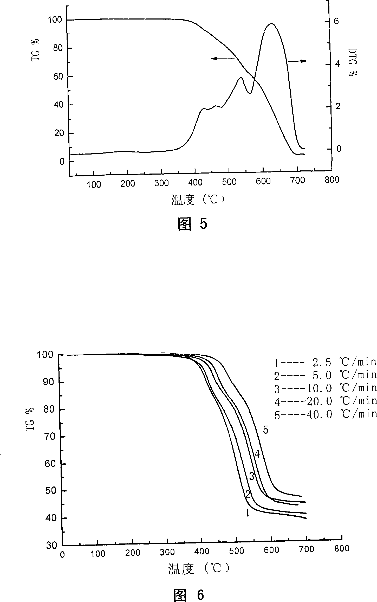 Method for preparing polyphenylene oxide sulfide