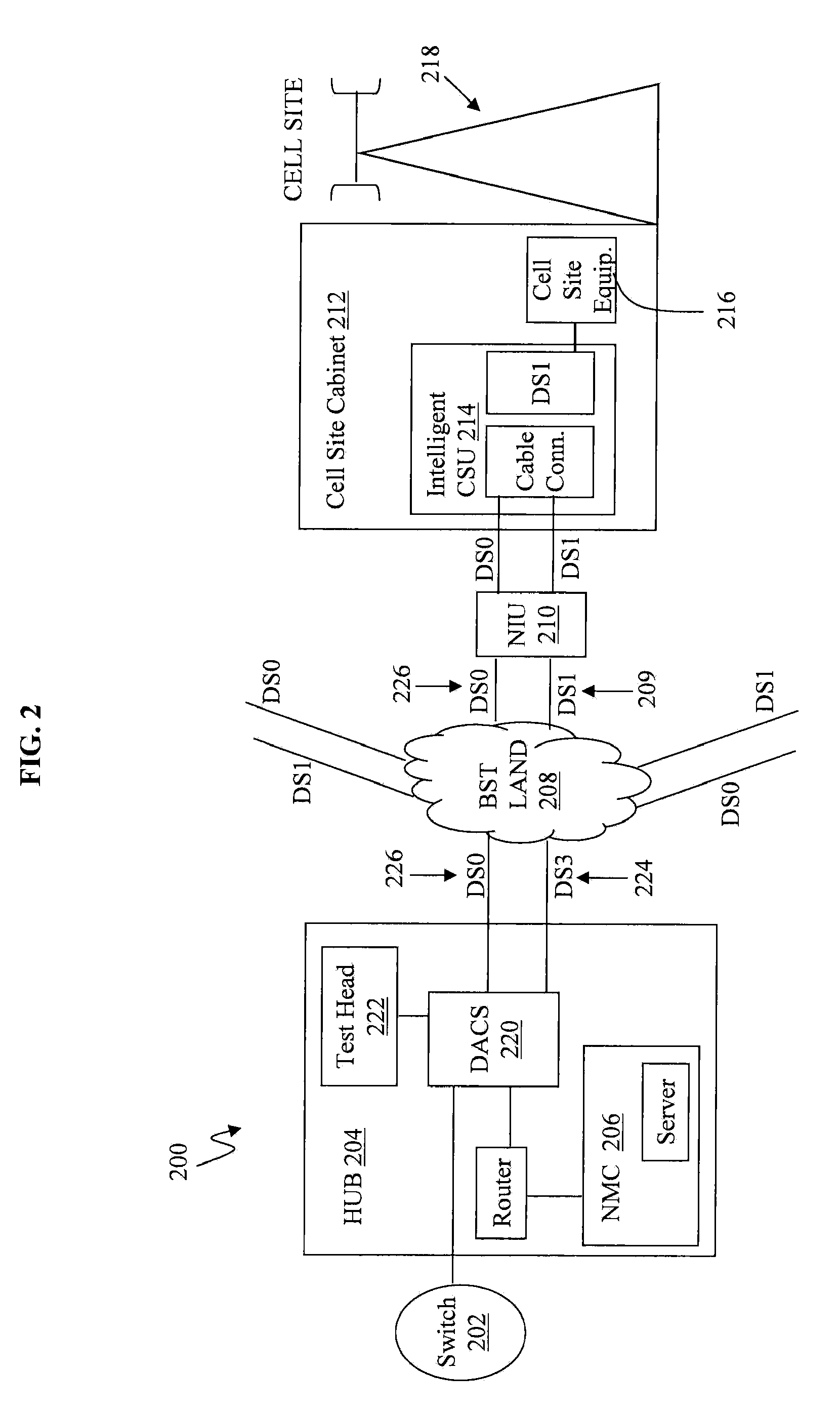 Remote testing and monitoring to a cell site in a cellular communication network