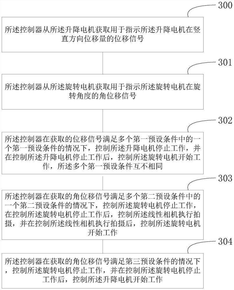 Thread surface defect recognition device and method for bolt hole and image processing method