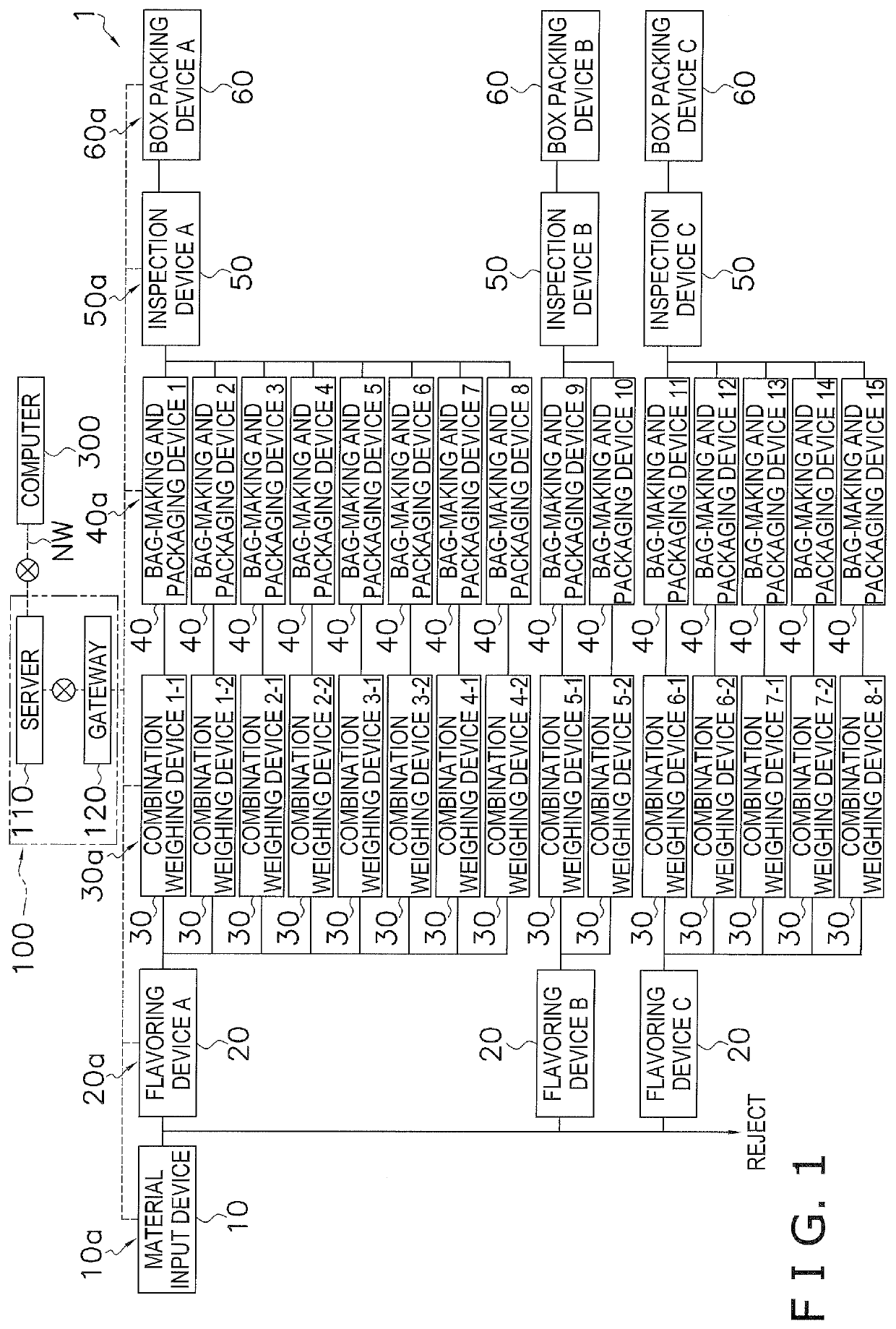 Food production management system