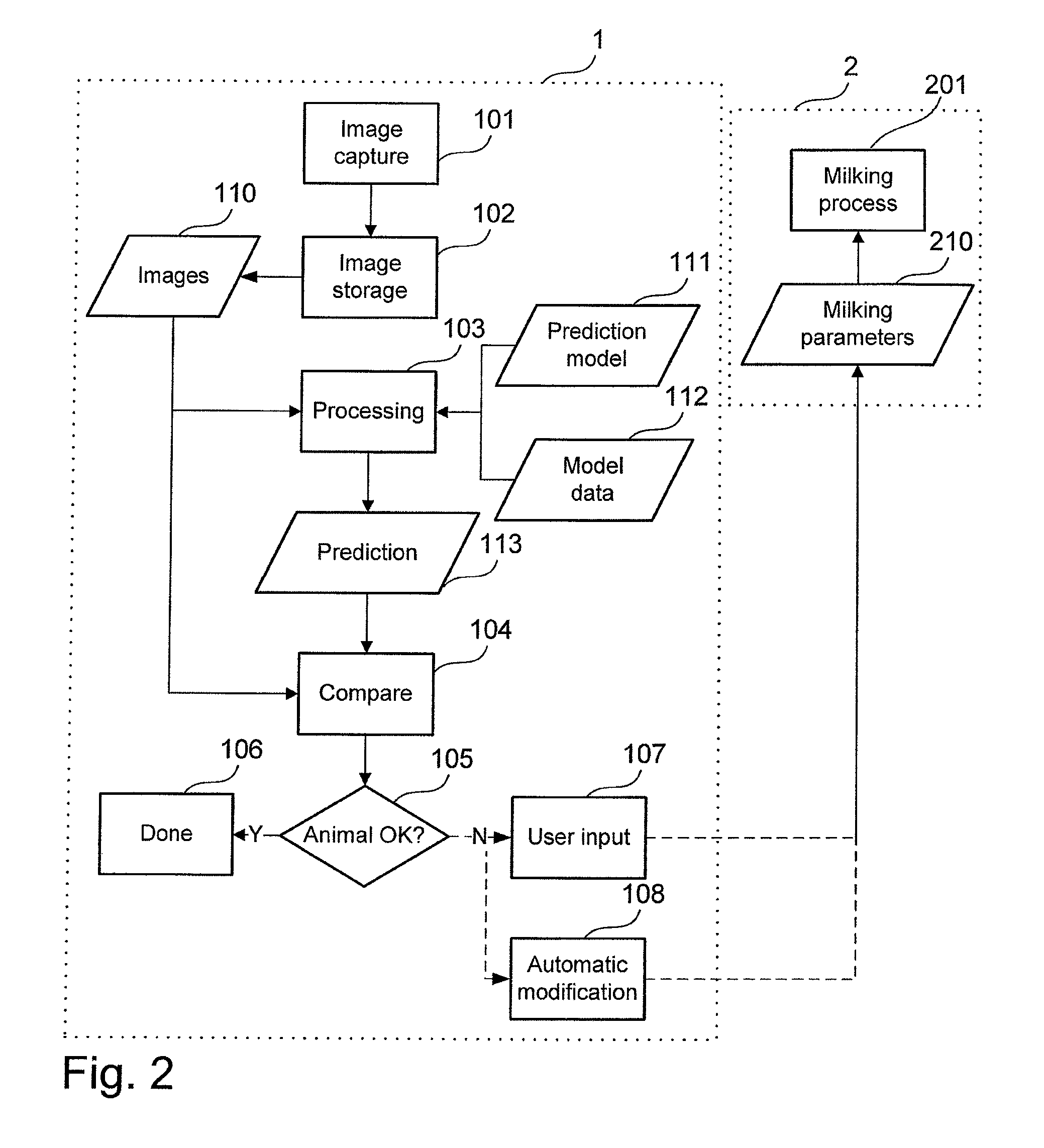System and a method for controlling an automatic milking system