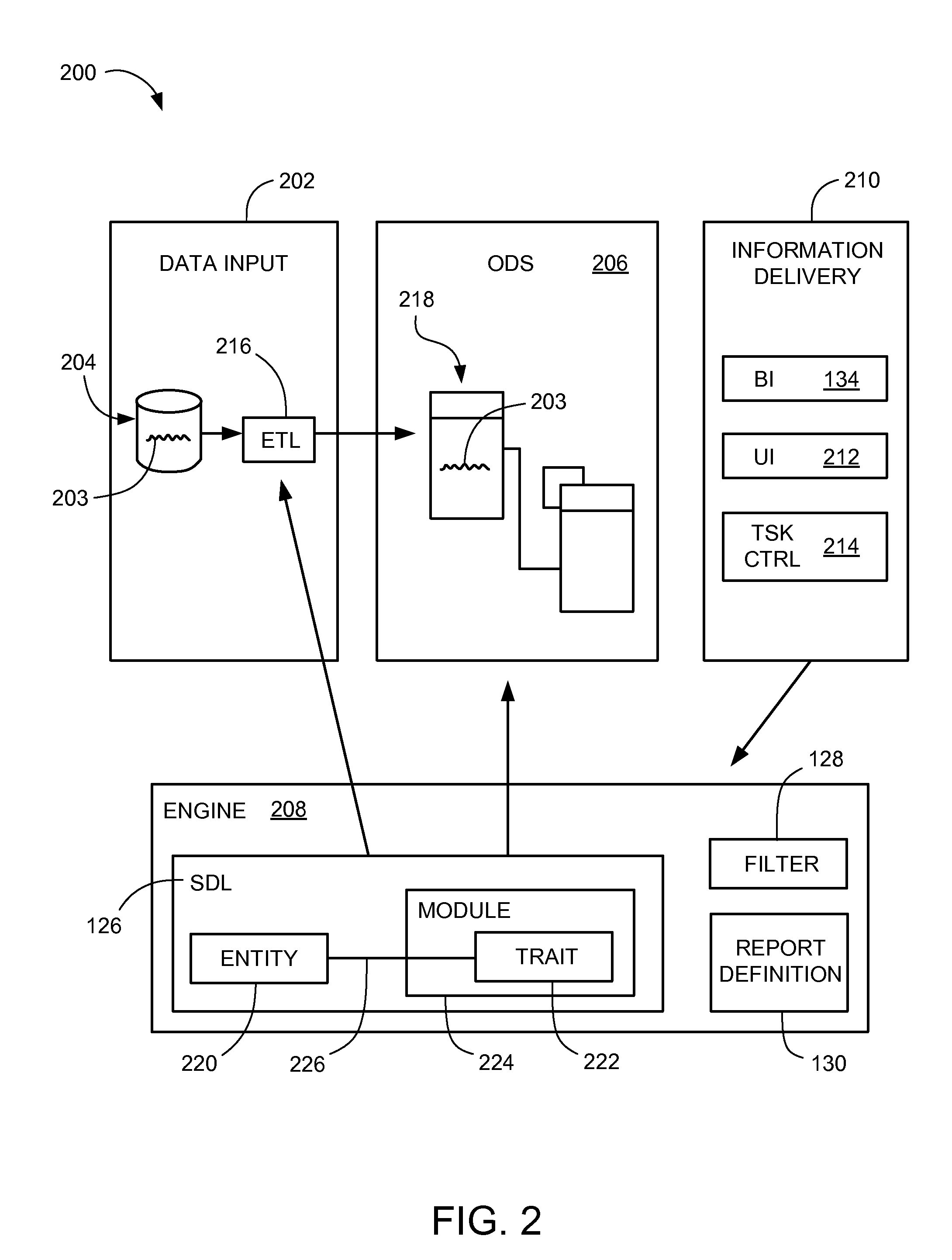 Metadata automated system