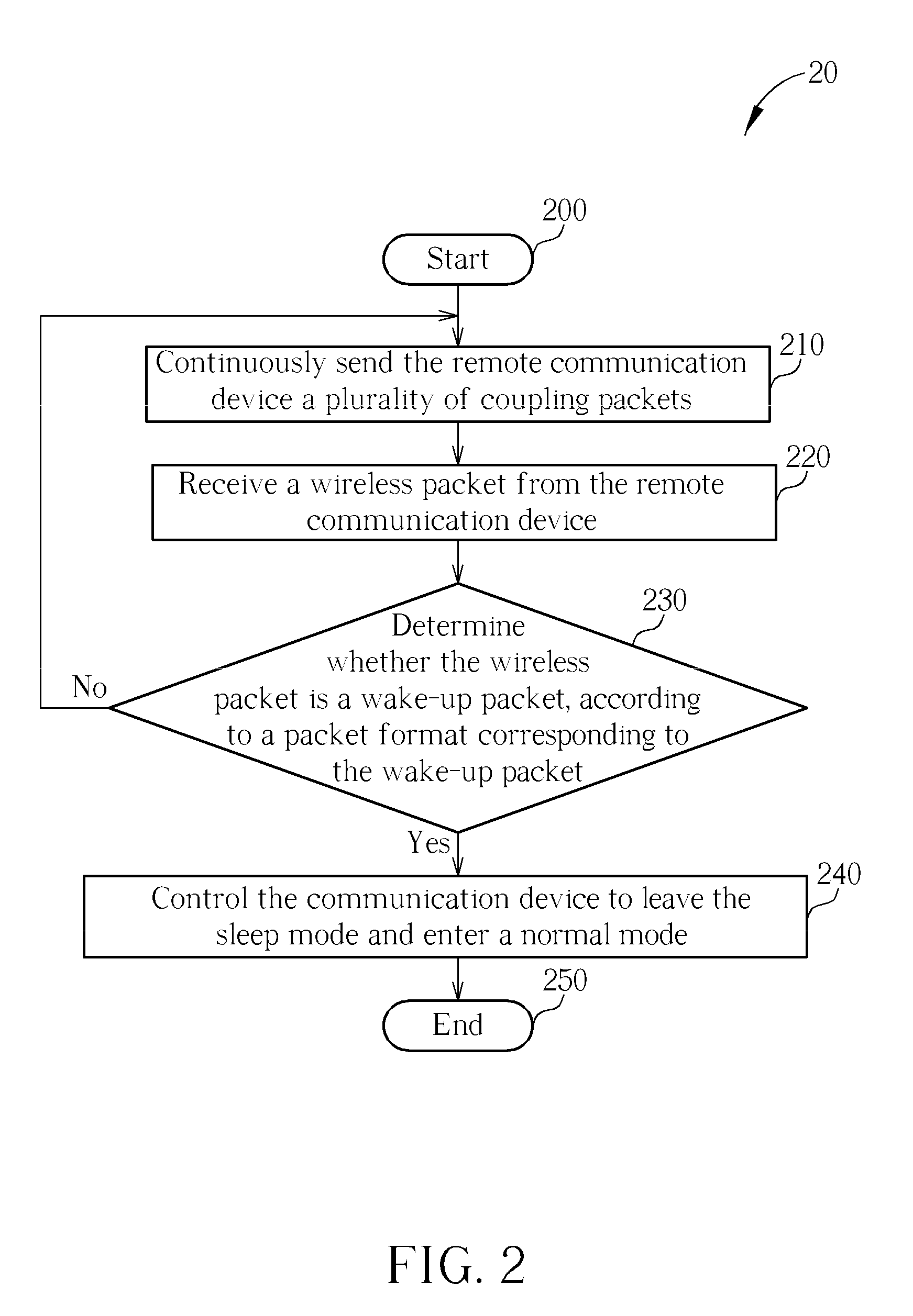 Method and Apparatus of Awaking a Communication Device