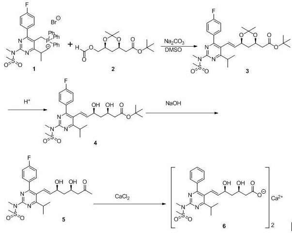 Synthesis process method of rosuvastatin