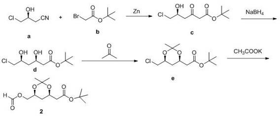 Synthesis process method of rosuvastatin