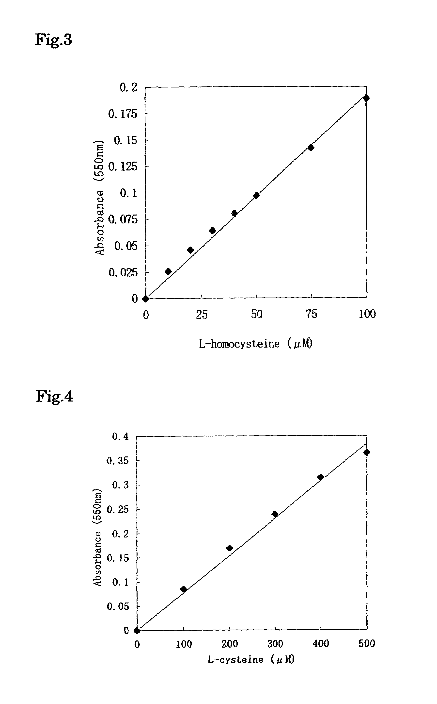 Method for determination of hydrogen sulfide or sulfide ion and method for determination of specific substance utilizing said method