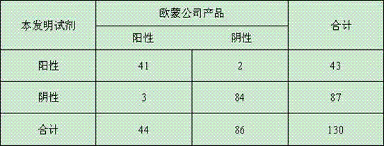 Preparation method for adenovirus antigen and rapid detection kit used for detecting adenovirus antibody and prepared by utilizing adenovirus antigen