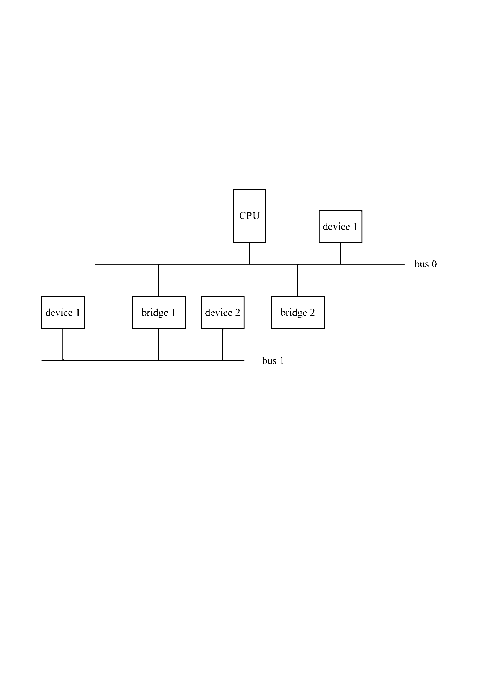 PCI (peripheral component interconnect) resource traversal method and system