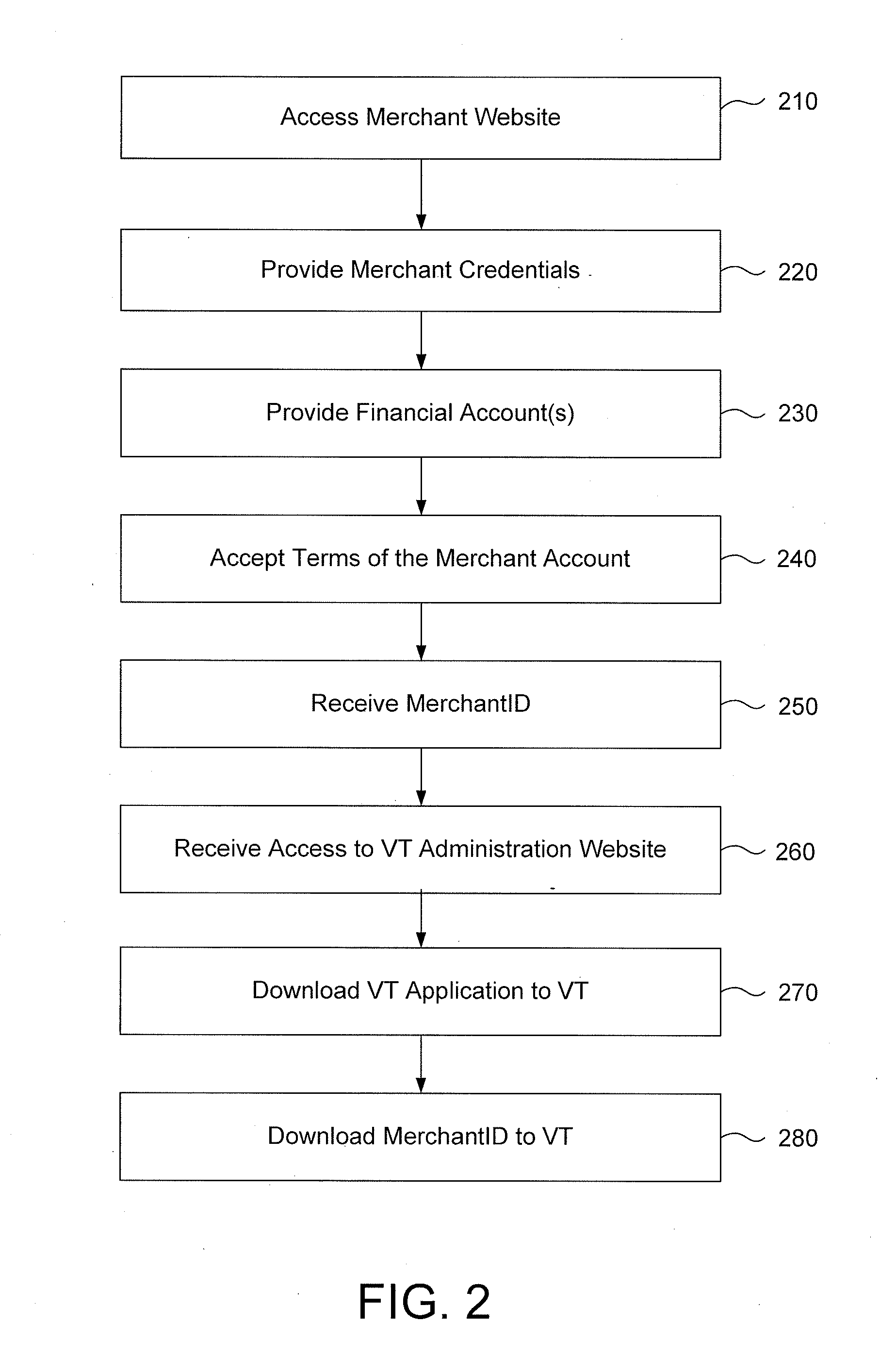 Virtual point of sale terminal and electronic wallet apparatuses and methods for processing secure wireless payment transactions