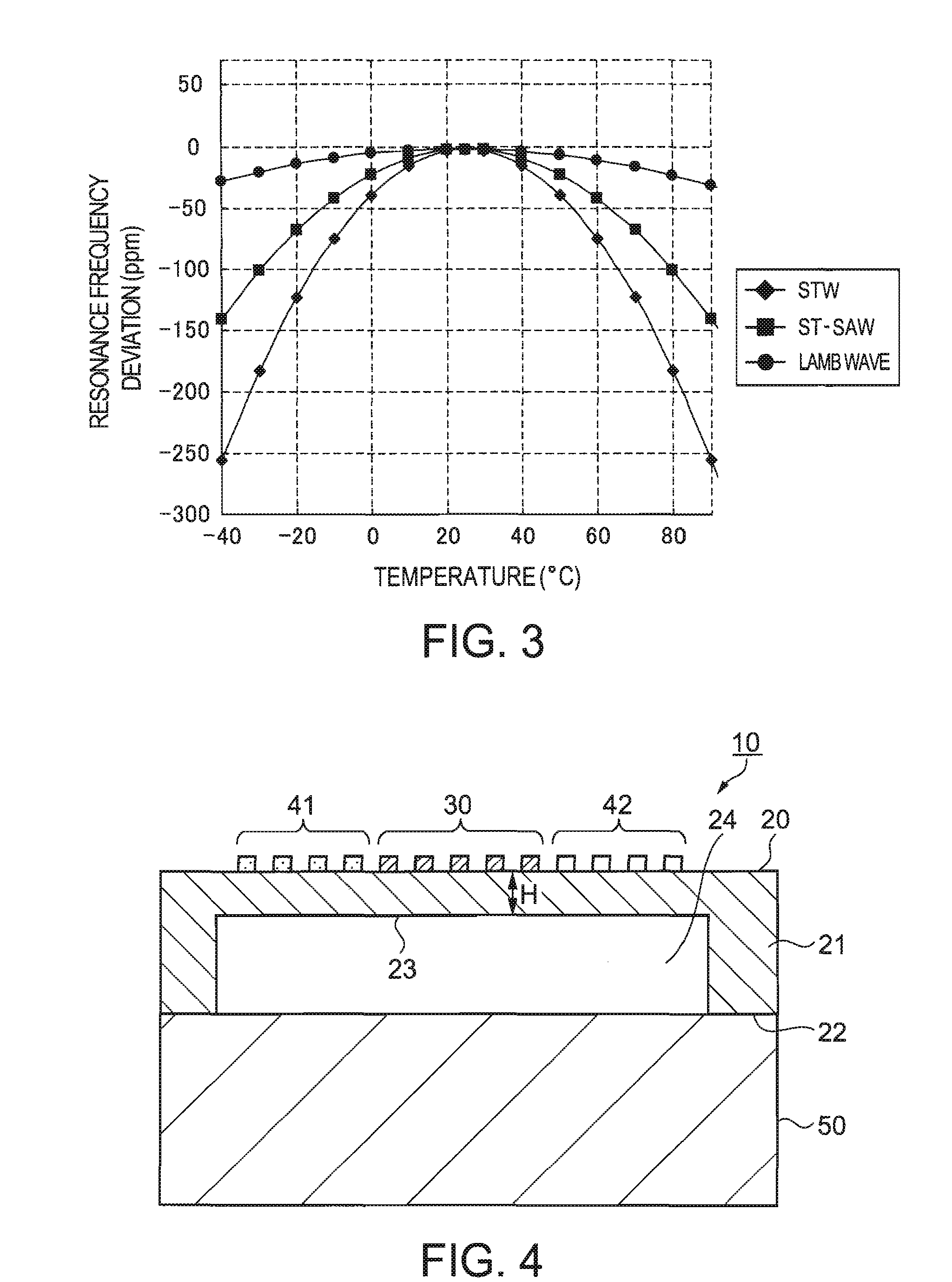 Lamb wave type frequency device and method thereof