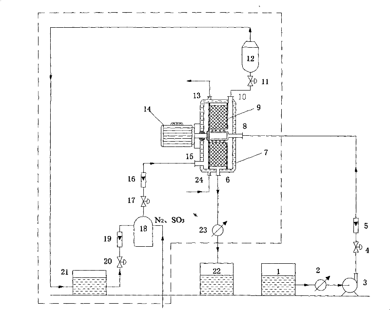Method and equipment for preparing aromatic sulfonic acid by gas-phase sulphonation of aromatic organic compound