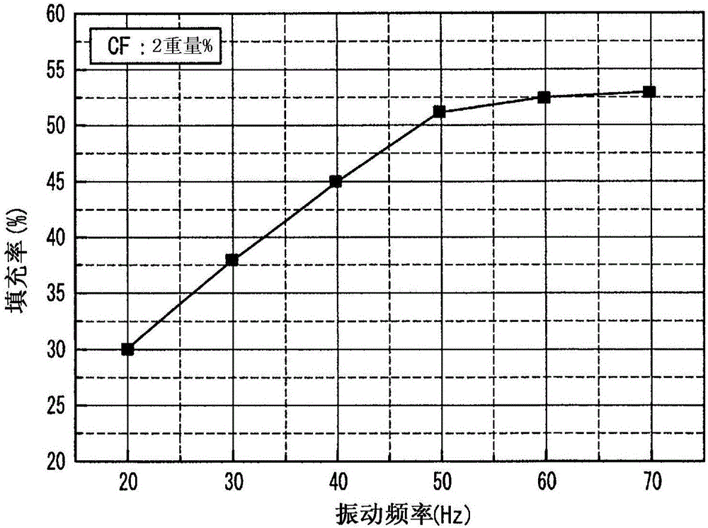 Process for loading hydrogen-absorbing alloy