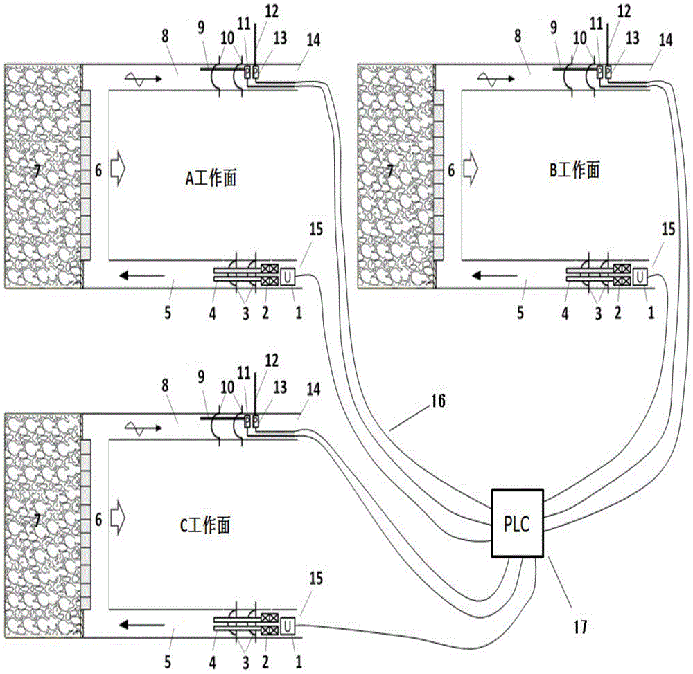 A control method for the overall dynamic balance control system of wind pressure in mine multi-faces