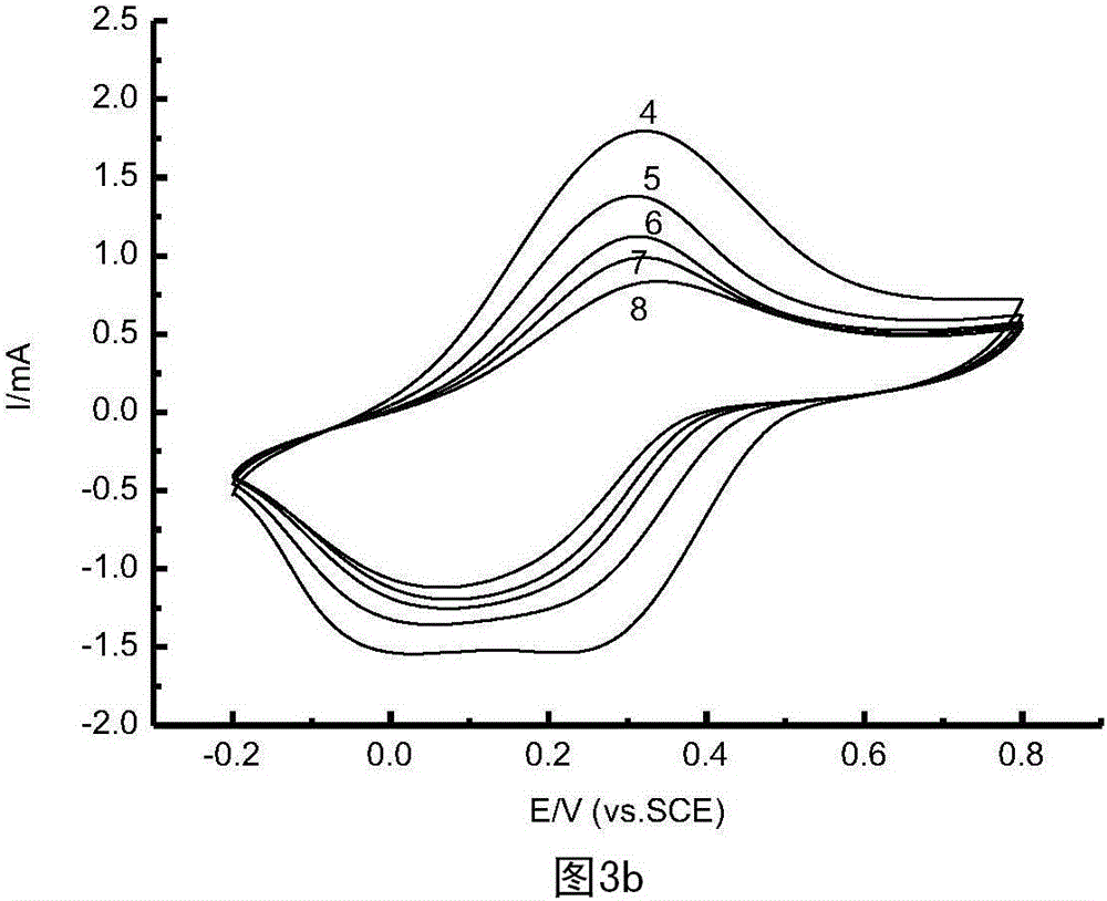 Electrochemical preparation method of phenylamine-4-aminosalicylic acid copolymer