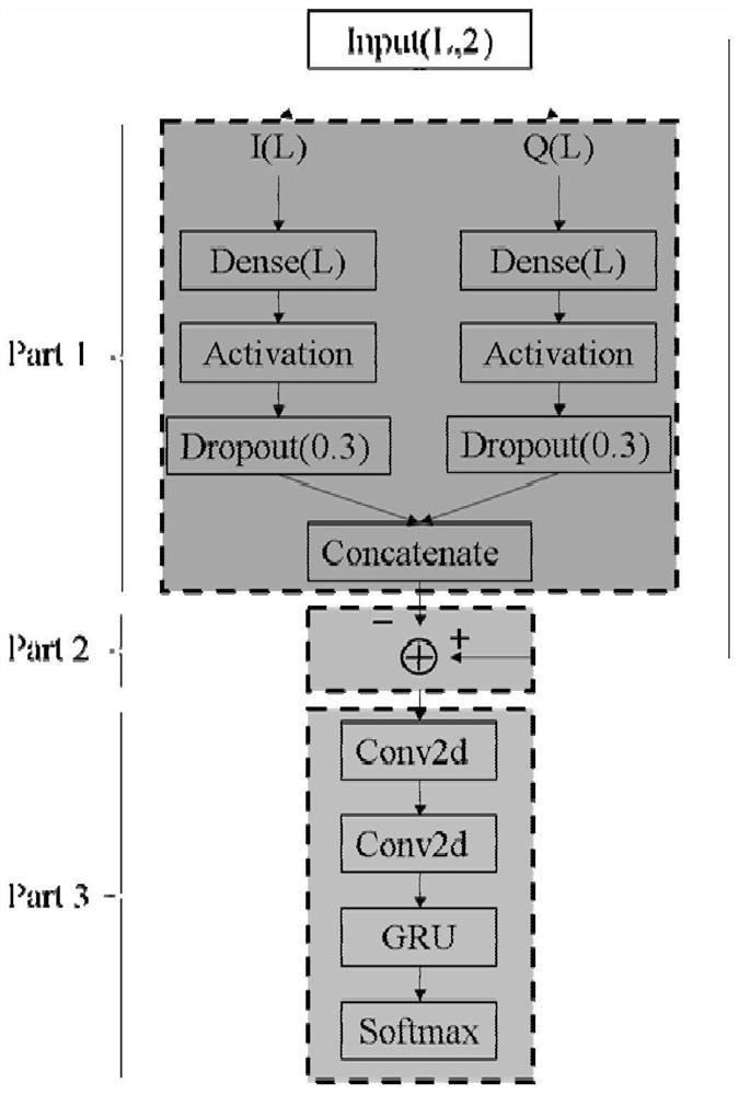 Modulation mode recognition method based on spatial-temporal feature extraction deep learning