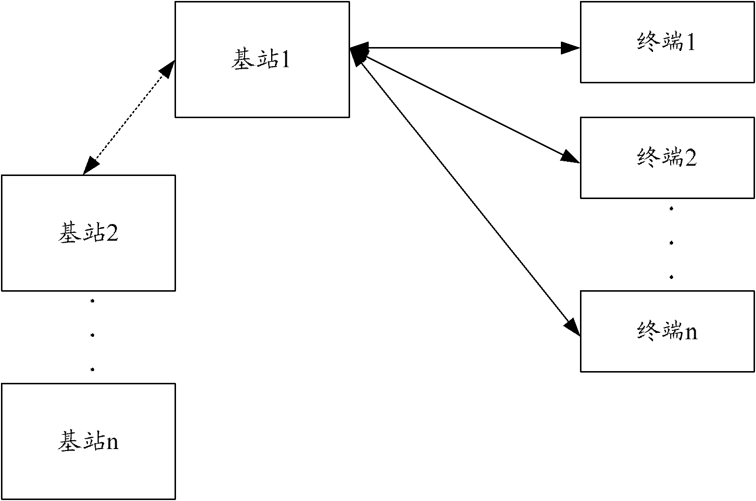 Method and system for realizing radio resource control