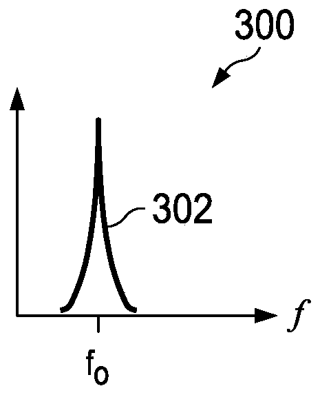 Low loss galvanic isolation circuitry