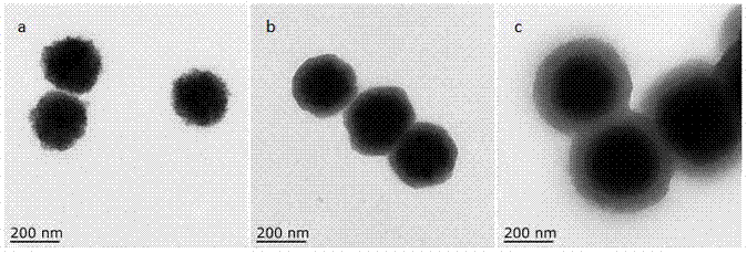 Magnetic composite microspheres, and preparation method and application thereof