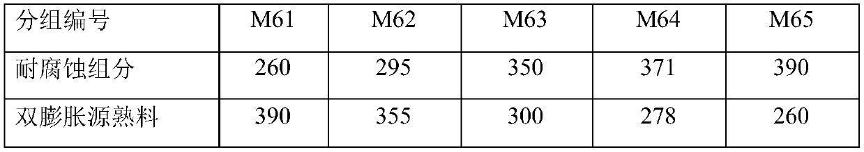 Composite compacting agent